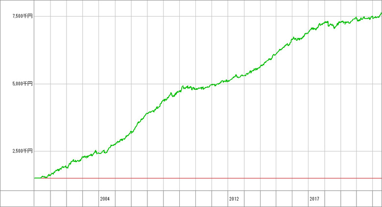 スキャリバ【J】_150万.opt_成績推移グラフ