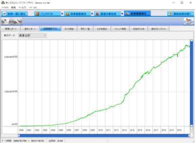 スキャリバシステムフルセット2nd_複利_資産推移グラフ