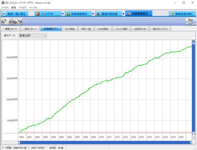 スキャリバ_スイングVer_資産推移グラフ