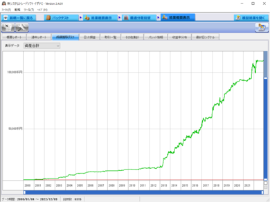 IPOブースター【ホールド】_複利_成績推移グラフ