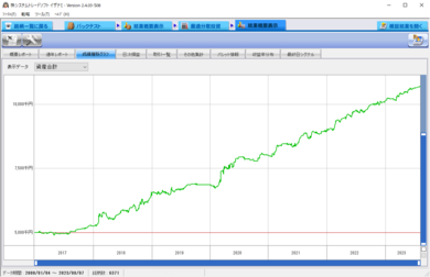 ラージflex【ショート】_成績推移グラフ