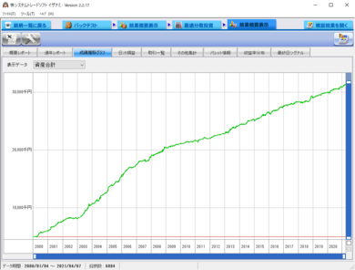 資極【水】_資産推移グラフ