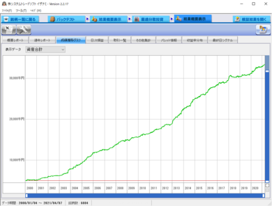 資極【火】_資産推移グラフ