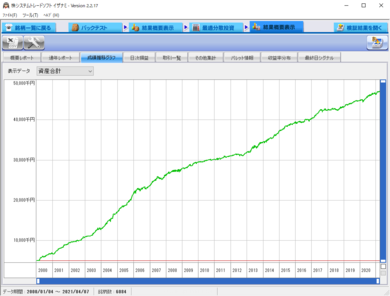 資極【風】_資産推移グラフ