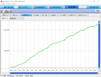 資極【空】_資産推移グラフ